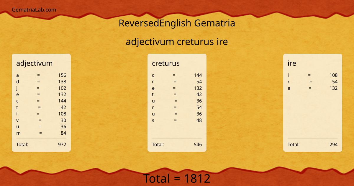 adjectivum creturus ire in reversedEnglish Gematria